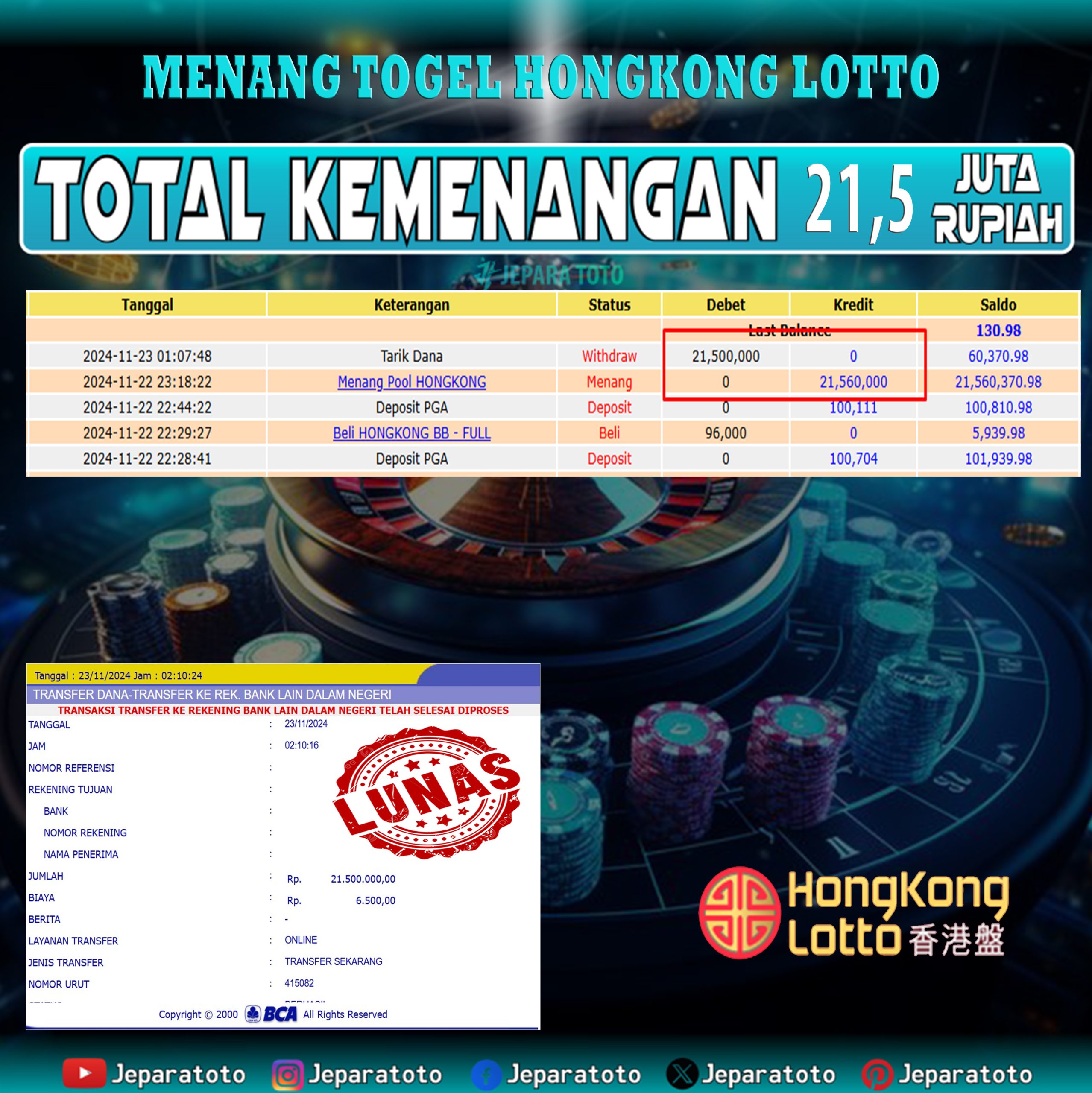 BUKTI KEMENANGAN TOGEL HONGKONG LOTTO MEMBER JEPARATOTO