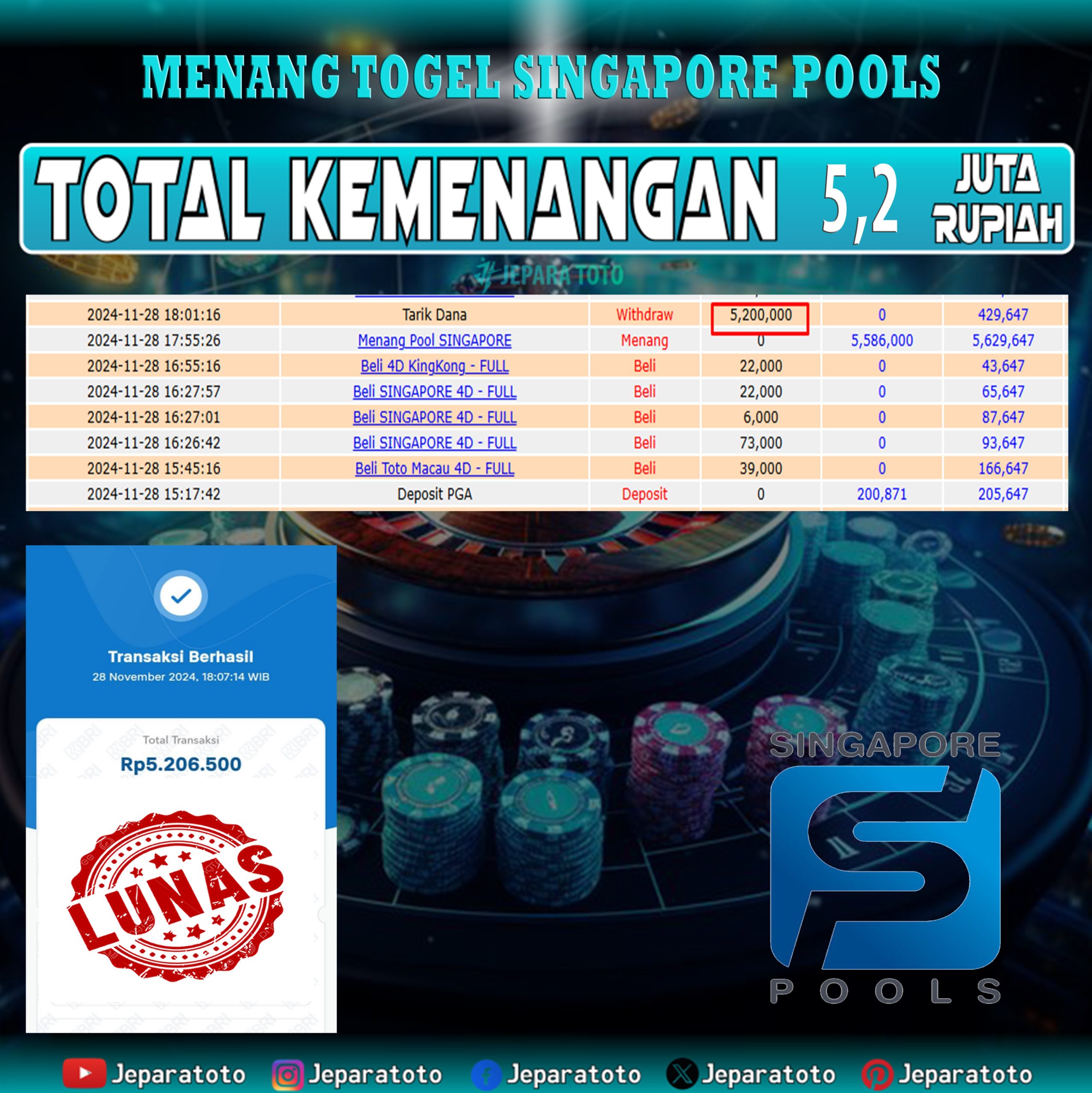 BUKTI KEMENANGAN TOGEL SINGAPORE POOLS MEMBER JEPARATOTO